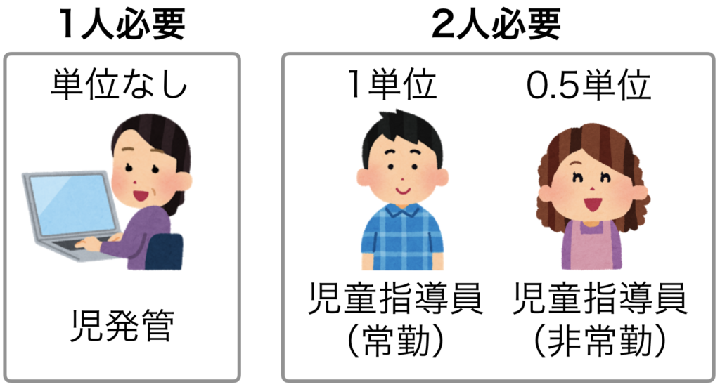 〔注意〕減算になる3つのまとめ 放課後等デイサービス協会